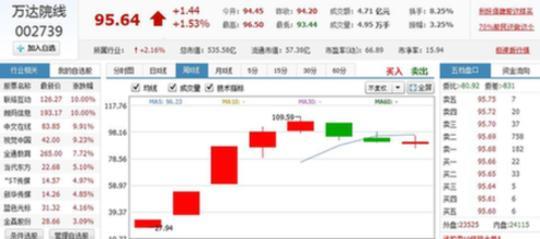 颠覆万达：O2O私人影院加盟兴起，爱沐连锁私人影院搅局传统院线