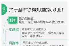 怎么存钱才划算 关于银行存款你不能不知的小知识