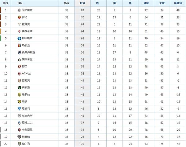 意甲积分排名_意甲足球宝贝