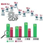 中国GDP6、5、4基率5、4、3……——评“4·20”人民币史上最大降准1%之后的经济新格局、新趋势、新对策