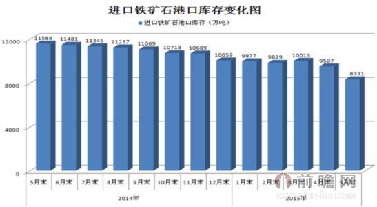2015年5月中国铁矿石指数(CIOPI)继续反弹 后期或将以波动运行