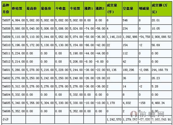PTA期货每日行情表--郑州商品交易所(6.26)