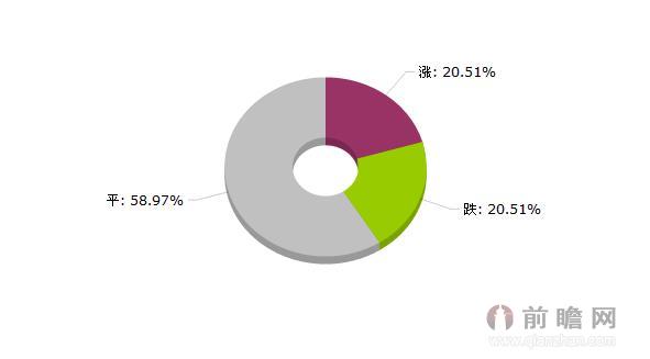 2015年6月26日农副大宗商品价格涨跌榜