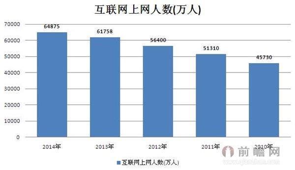 上网人口_我国手机上网人数达9.86亿人(2)