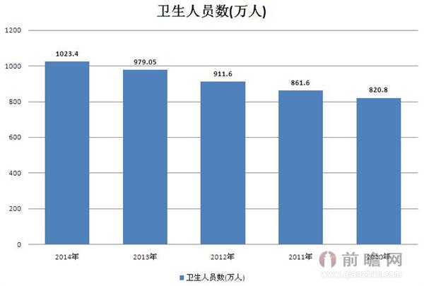 统计人口数_人口统计(3)