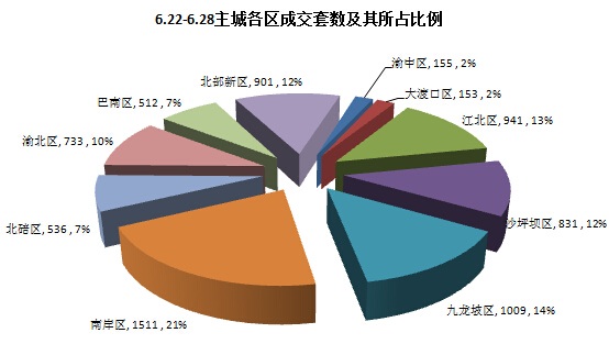 重庆房价