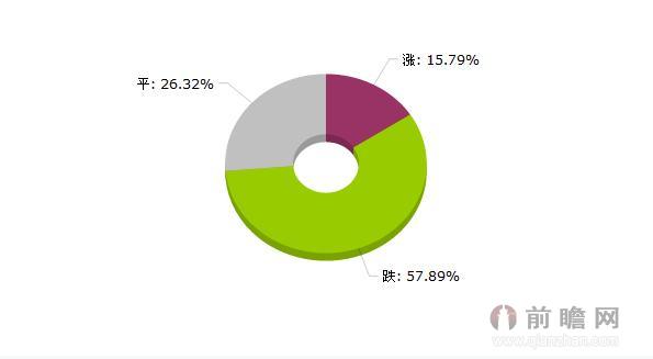 2015年7月1日钢铁大宗商品价格涨跌榜