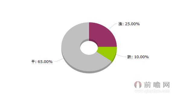 2015年7月1日农副大宗商品价格涨跌榜