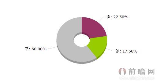  2015年7月3日大宗商品价格