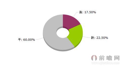  2015年7月6日大宗商品价格