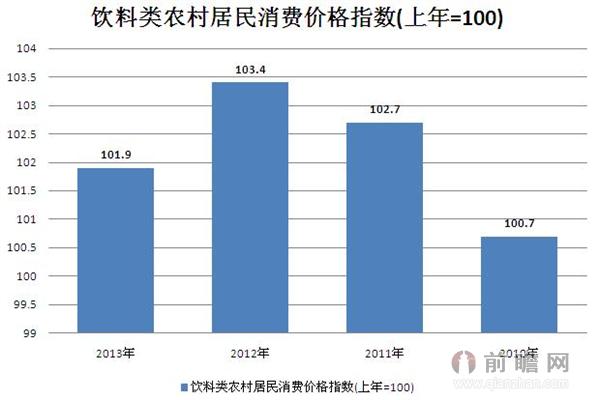 2010-2013年饮料类农村居民消费价格指数 2013年为101.9