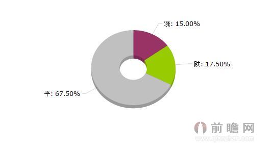  2015年7月7日大宗商品价格