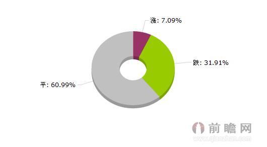 大宗商品价格