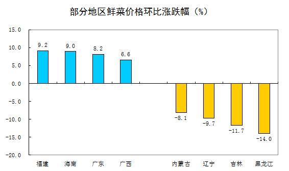 2015年我国6月份CPI环比持平 PPI环比下降
