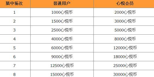 猜成语1-1=100_看图猜成语(3)