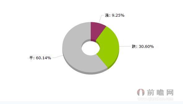 2015年7月9日大宗商品价格