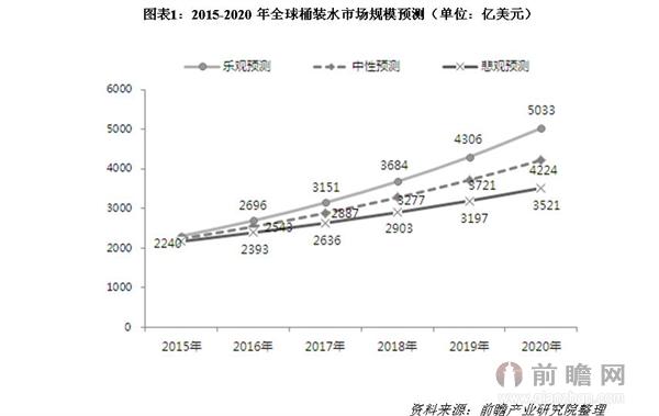 美国桶装水行业产销需求分析