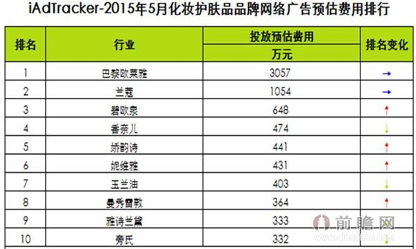  2015年5月化妆护肤品品牌网络广告总投放费用