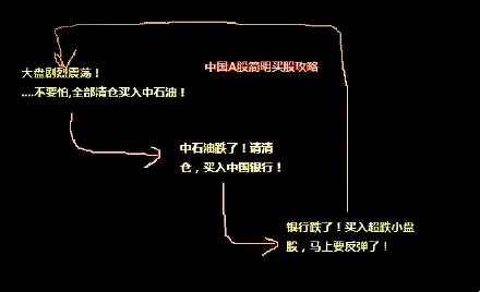 网友神图解A股最简单的买股攻略（附图）