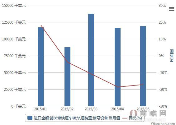 中国进口车如何统计GDP_中国gdp增长图(2)