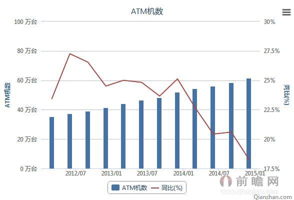 2012Q1-2014Q4金融机具相关数据：ATM机数统计