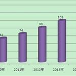 唐嫣胖妞造型亮相《克拉恋人》 中韩电视剧产业合作共赢