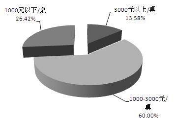 價(jià)格