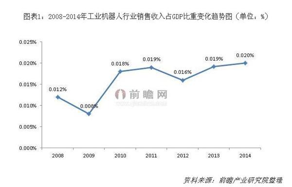 日本的工业生产占gdp_臣妾做不到啊 ,日本在二战势如破竹时为何不乘胜攻占澳大利亚(3)