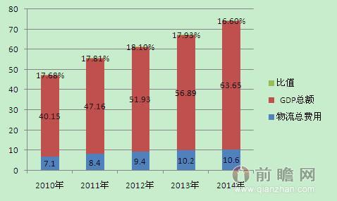 資本蜂擁而至的背后 貨運(yùn)O2O面臨的挑戰(zhàn)有哪些？