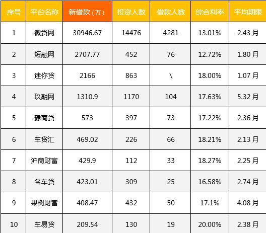 P2P车贷行业解析 让你明白什么是P2P车贷