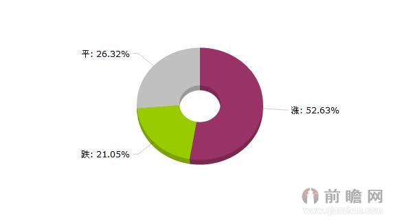 2015年8月5日大宗商品钢铁板块价格涨跌分析