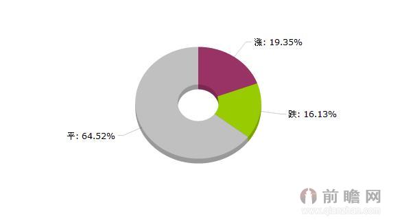 2015年8月5日大宗商品有色板块价格涨跌分析