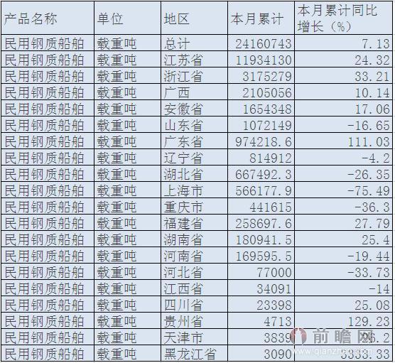 2015年1-6月我国民用钢质船舶产量统计