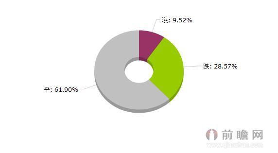 2015年8月6日大宗商品纺织板块价格涨跌分析