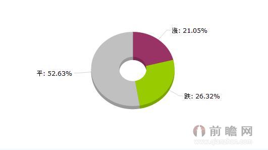 2015年8月6日大宗商品钢铁板块价格涨跌分析