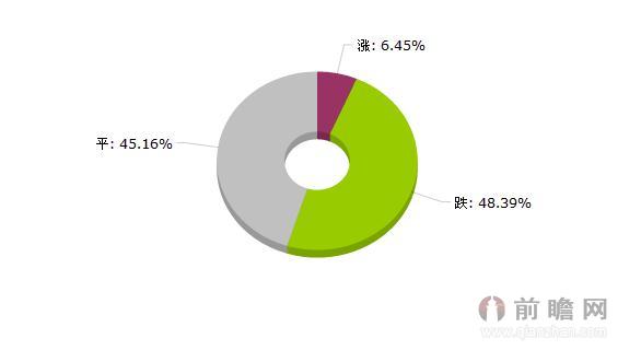 2015年8月7日大宗商品有色板块价格涨跌分析