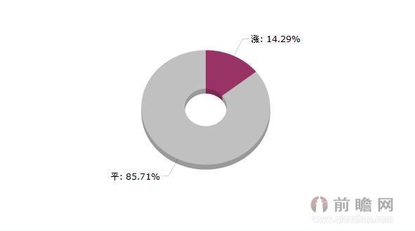 2015年8月11日大宗商品有色板块价格涨跌分析