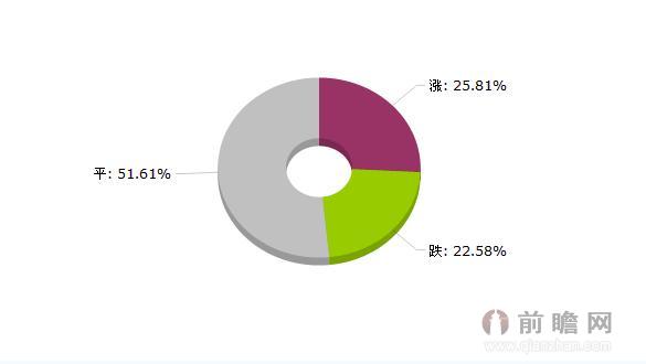 2015年8月13日大宗商品有色板块价格涨跌分析