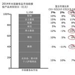 人民幣貶值后 為何這些行業(yè)“很受傷”？