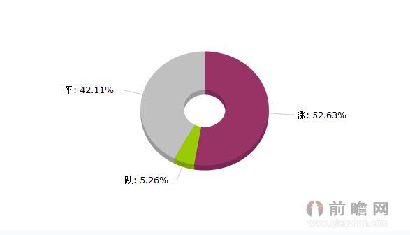 2015年8月14日大宗商品钢铁板块价格涨跌分析