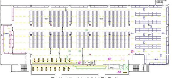 圖4 總sku數多的倉庫作業功能區佈局規劃(三)電商倉儲物流規劃要點