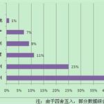 中國富人分布圖揭秘：土豪的錢怎么賺來的？