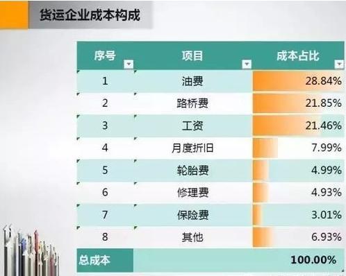 我国ETC物流金融行业解析 
