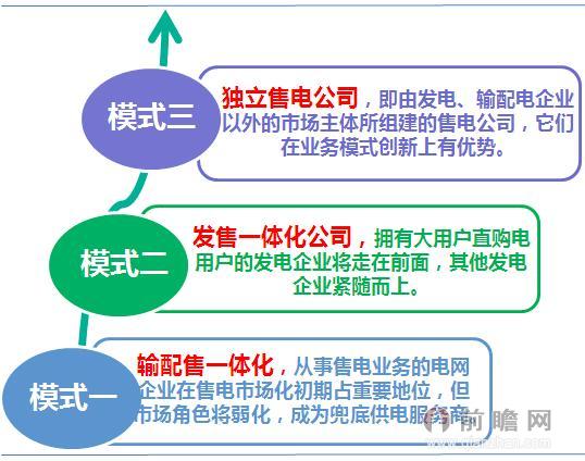 中国售电侧模式.jpg
