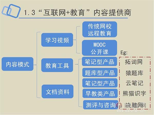 一张图读懂互联网+教育行业发展前景