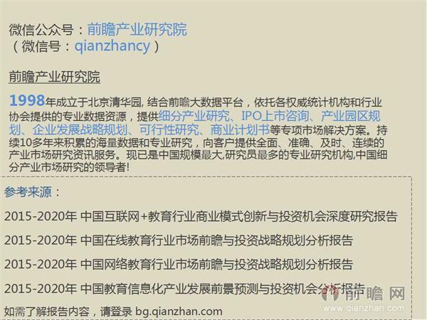 一张图读懂互联网+教育行业发展前景