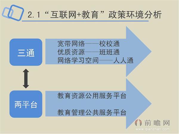 一张图读懂互联网+教育行业发展前景