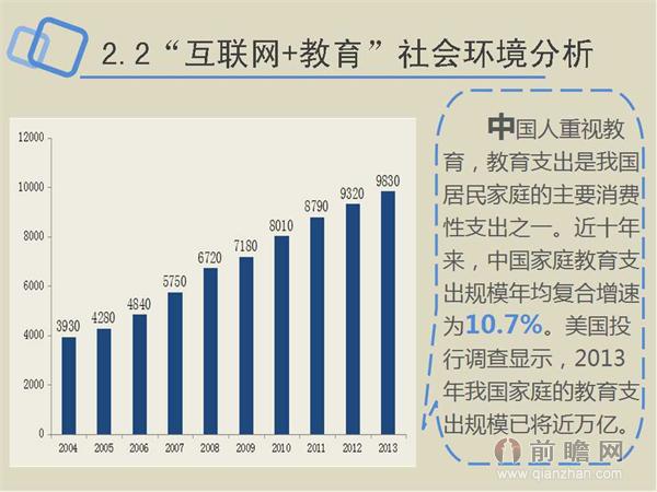 一张图读懂互联网+教育行业发展前景