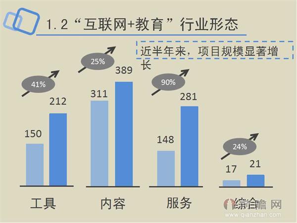 一张图读懂互联网+教育行业发展前景