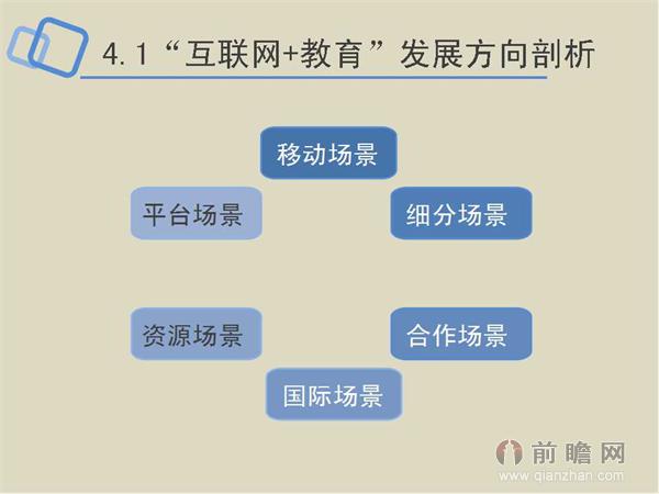 一张图读懂互联网+教育行业发展前景